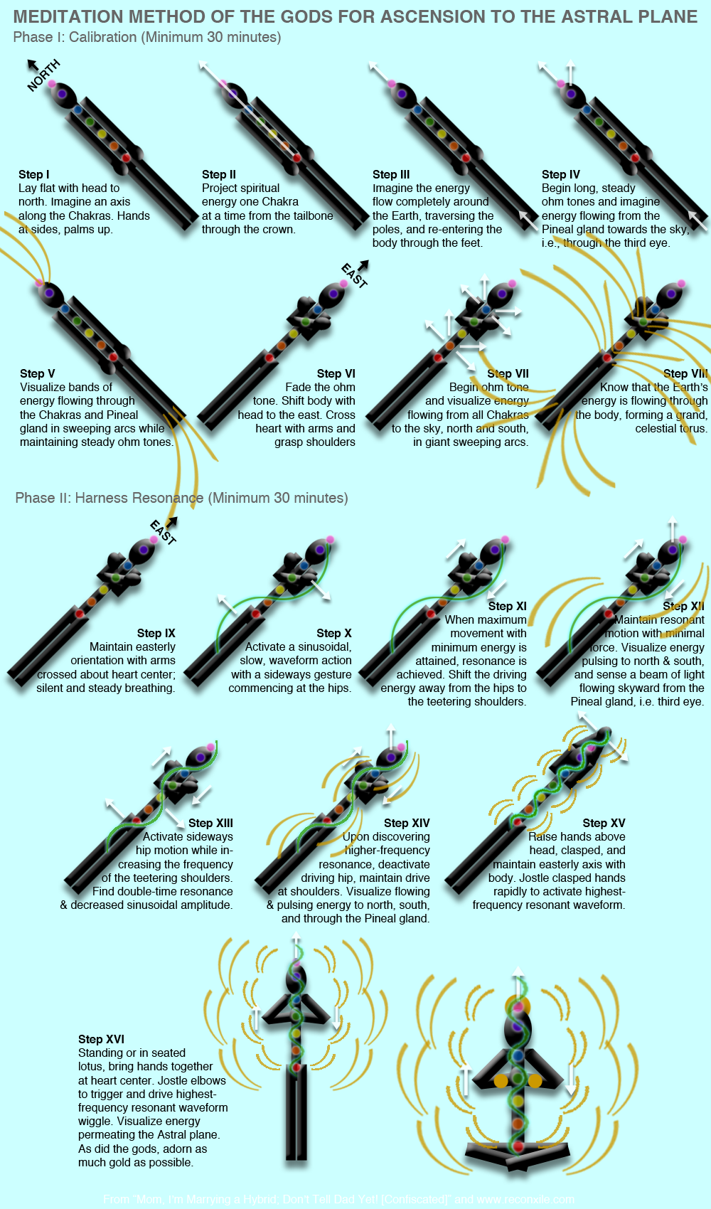 resonant meditation of gods with gold